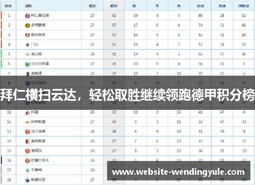 拜仁横扫云达，轻松取胜继续领跑德甲积分榜